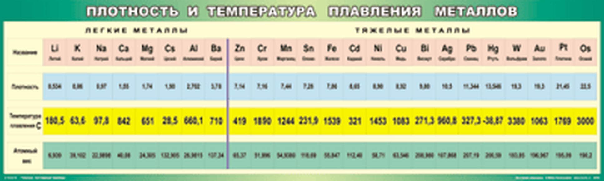 Таблица Плотность и температура плавления металлов 45*200 винил - Компания  ПАРТНЕР | Купить выгодно. Короткие сроки отгрузки, наличие, гарантия, по  465 и 590 приказу. Доставка по России. Производство.